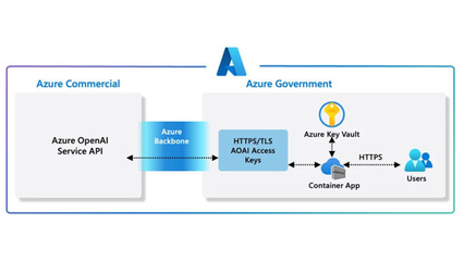 微軟 Azure OpenAI 政府客戶將獲得安全的生成式 AI API 訪問權限及互聯網數據服務支持