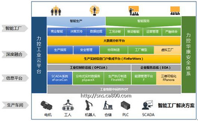 力控科技亮相2016工博會，智能工廠解決方案備受矚目