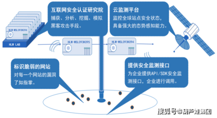 走進新基建時代，你的網絡安全建設跟上了嗎？