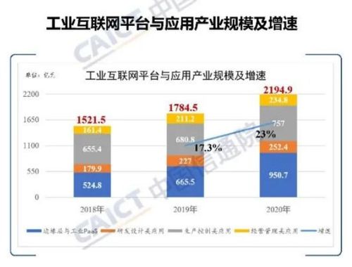 制造企業如何通過工業互聯網賦能轉型升級與互聯網安全服務