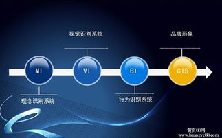 CIS企業(yè)形象設(shè)計(jì) 內(nèi)容簡介與企業(yè)形象策劃全解析