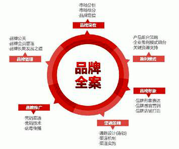 旅發網企業形象策劃 以數字化初心賦能文旅新生
